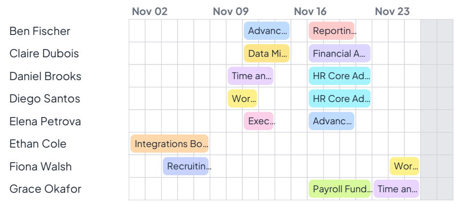 Part of a solved monthly schedule: eight people, each with colored blocks for their assignments across four weeks
